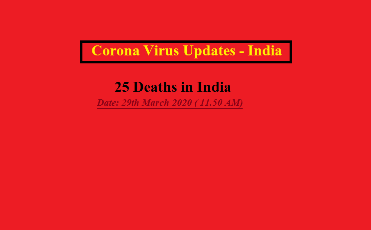 Corona Virus Updates in India